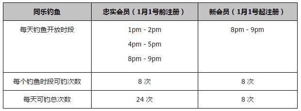 除了10月3日香港上映外，《纽约的一个雨天》还将于9月18日登陆法国、10月3日登陆意大利、10月4日登陆西班牙